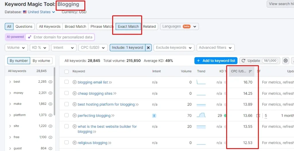 Find Higest CPC Keywords With SEMRush