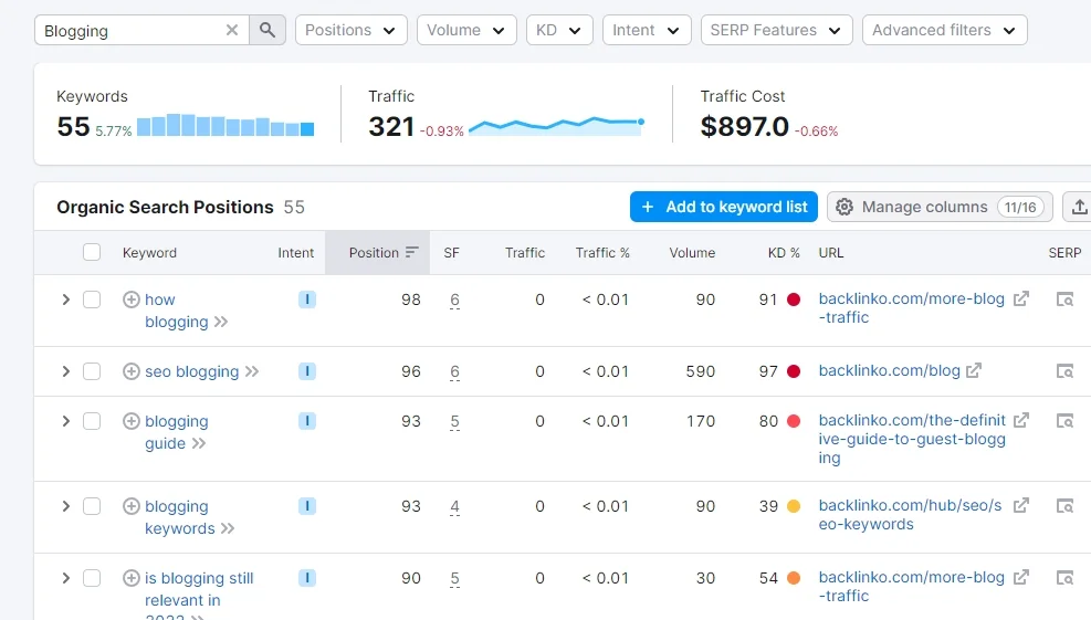 Find High CPC (Cost Per Click) Keywords Using SEMRush